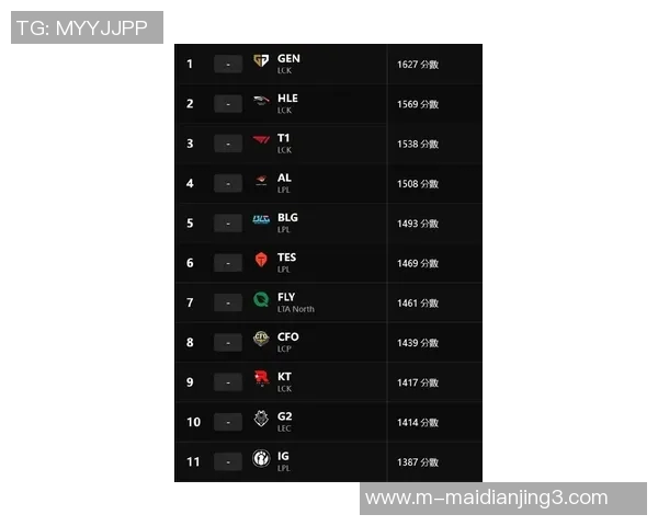 esports最新数据EDG战队在CSGO战术排行榜中荣登第十名展现强大实力与潜力